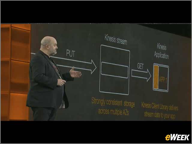 11 - Amazon Kinesis Provides Real-Time Processing for Streaming Data