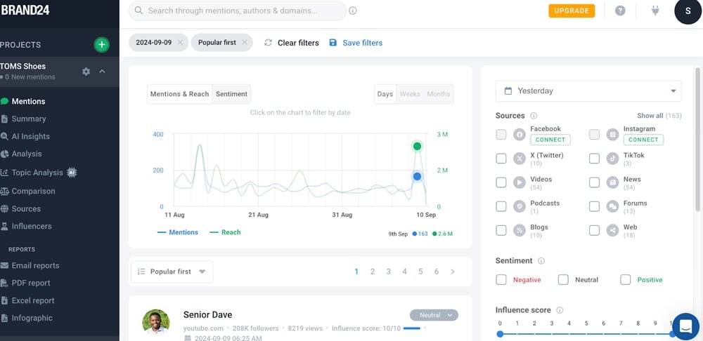 The Mentions panel dashboard.