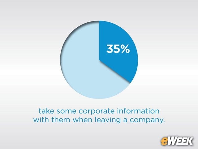 Employees Take Corporate Information When Leaving