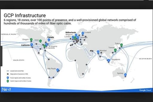 Google.Cloud.network