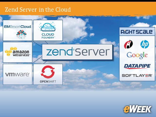 19-Zend Server in the Cloud