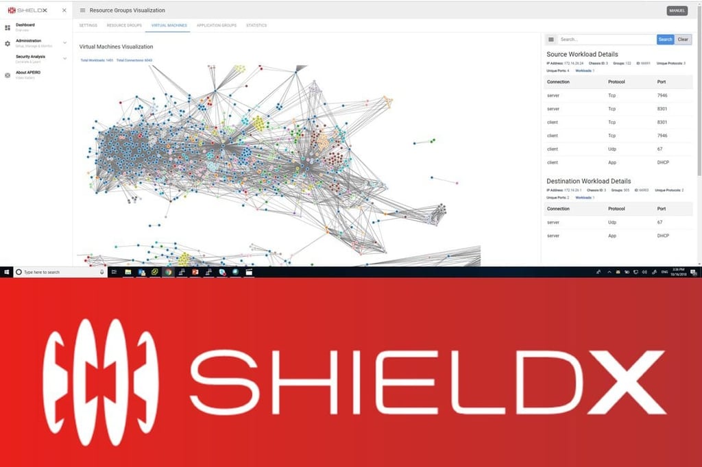 ShieldX