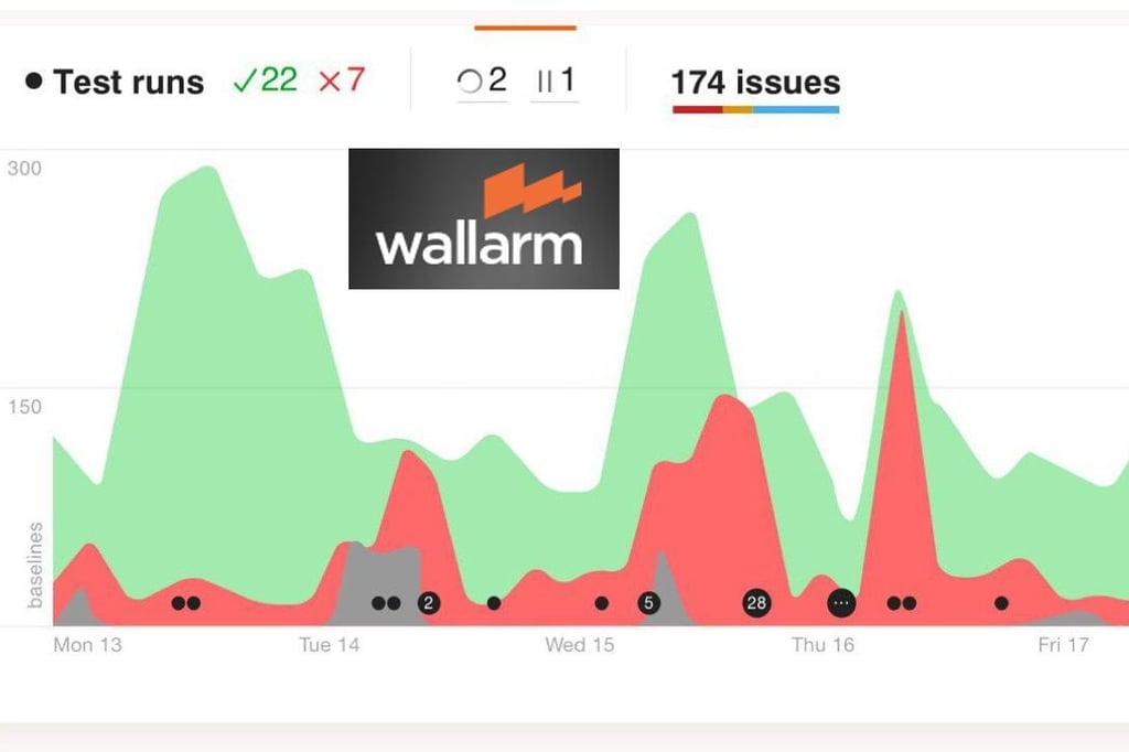 Wallarm FAST