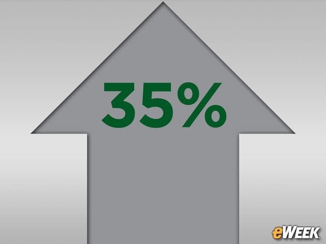 The Total Number of Deals Increased 35 Percent in Q3