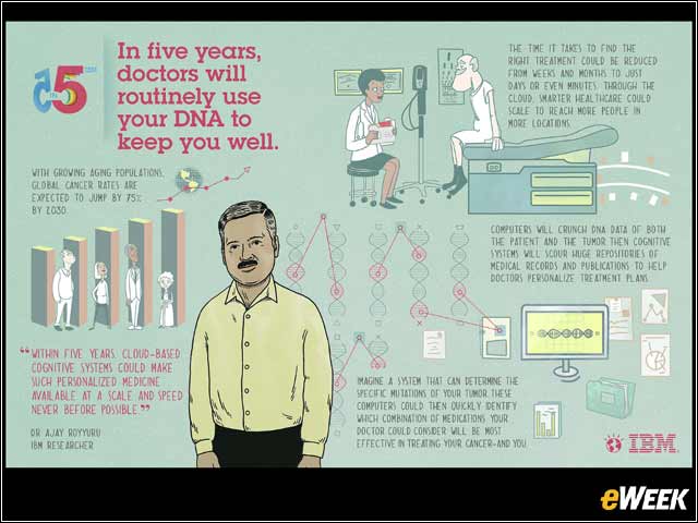 8 - Cognitive Systems Play a Role