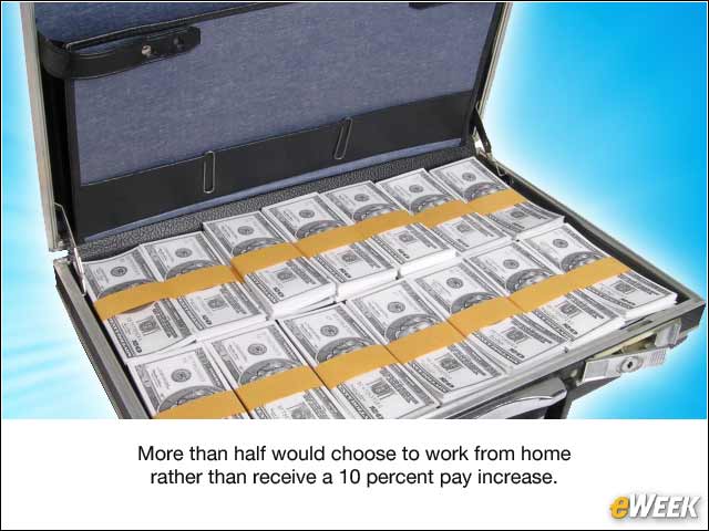 11 - Workday Flexibility, Mobility: Worth More Than Money