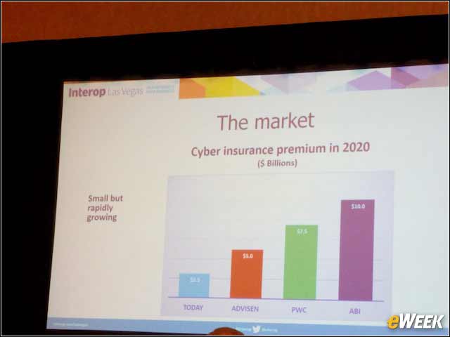7 - Cyber-insurance Premiums on the Rise