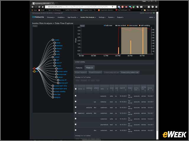 6 - Data flow explorer – drill down to selected time frame and context volatile events