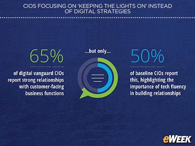 Top Performers Boost Customer-Focused Capabilities
