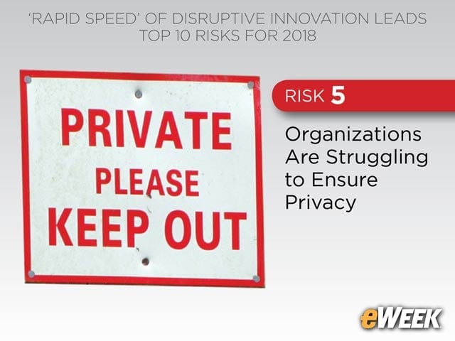 Organizations Are Struggling to Ensure Privacy