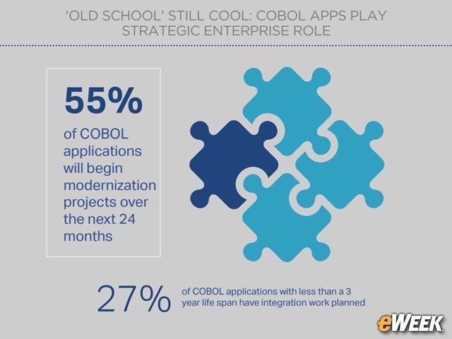 IT Agenda Includes Modernization and Integration Efforts