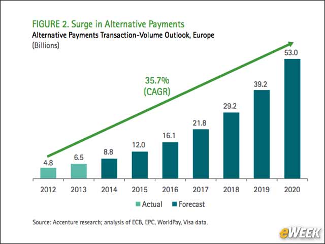 4 - The Mobile Payments Space