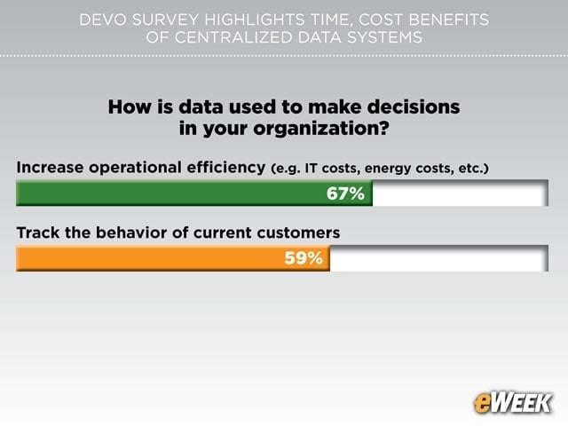 Decisions Needed for Improved Operational Efficiencies