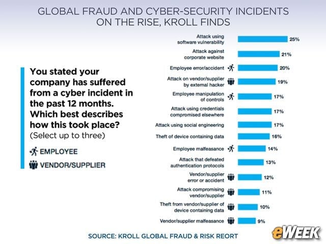 Software Vulnerabilities Lead to Cyber-Incidents