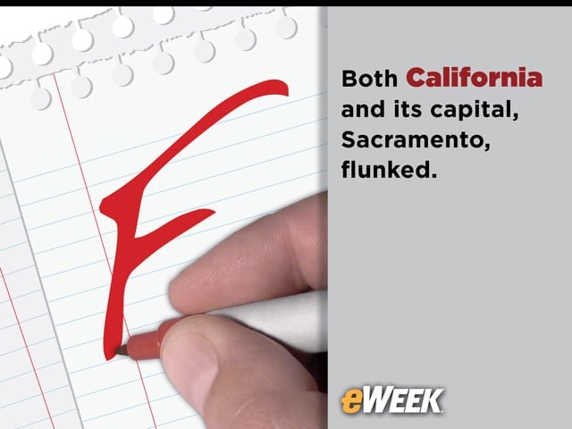 California Also Scores Low