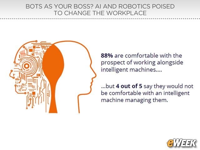 Robots Accepted as “Work Colleagues”—Not as Bosses