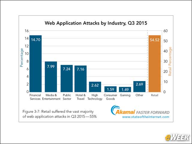7 - Retailers Targeted by Web Application Attacks