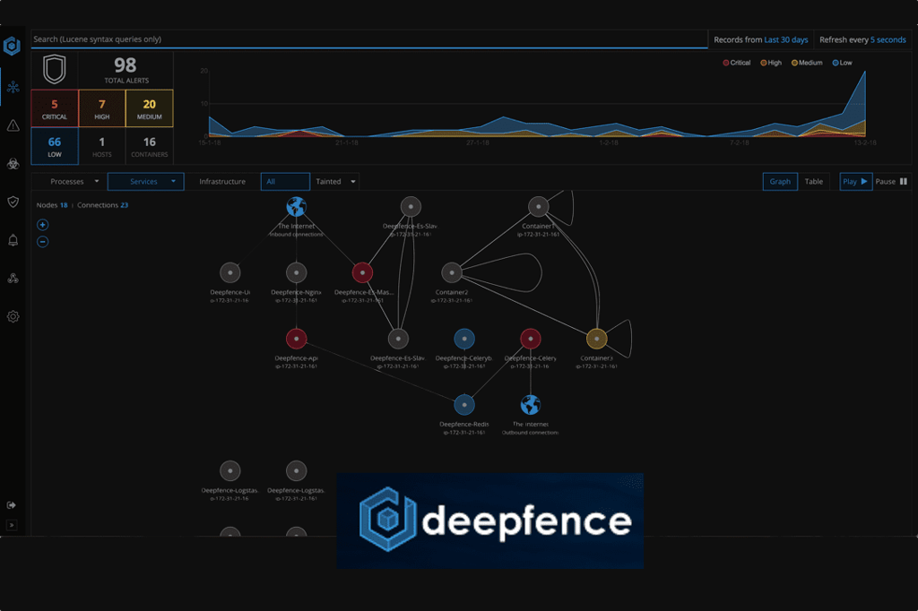 Deepfence IP