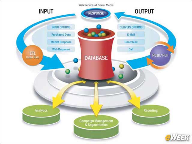 5 - 1980s: Database Marketing Emerges