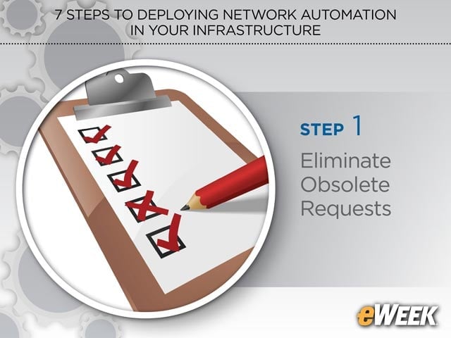 Identify Workloads