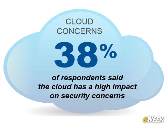 3 - Concerns of Cloud Computing
