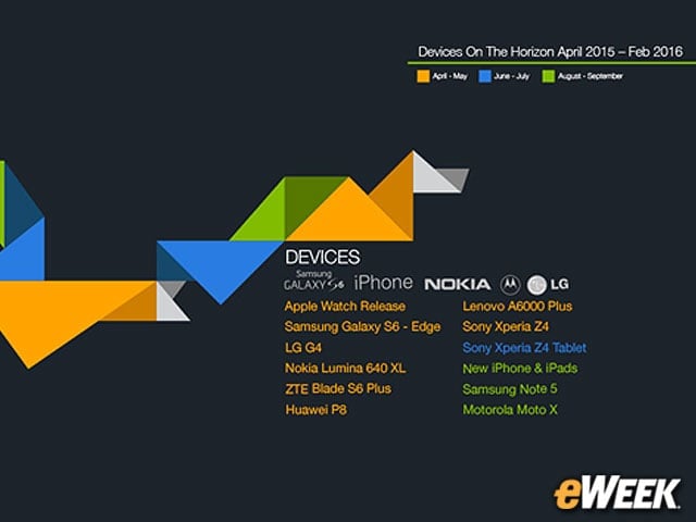 Keeping an Eye Out on Upcoming Devices, OSs