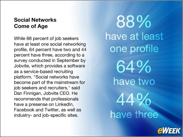 Social Networks Come of Age