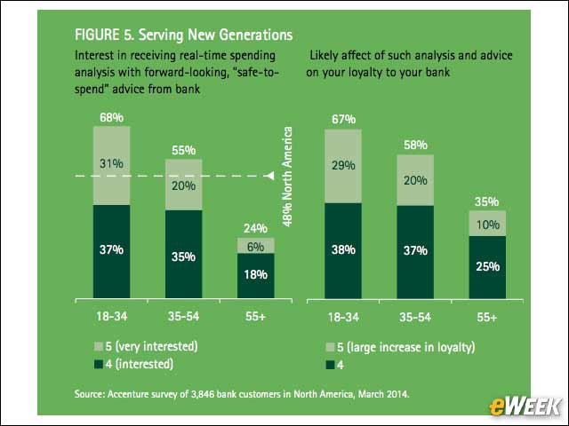 10 - Consumers Want Analysis and Advice