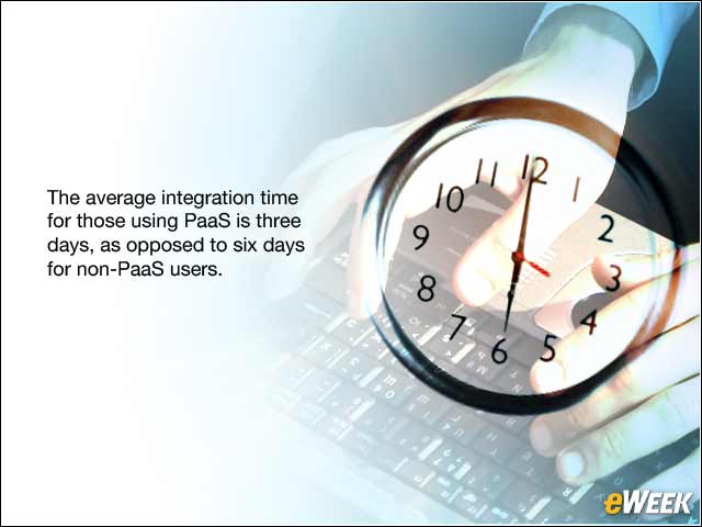 6 - Reduced Development Time