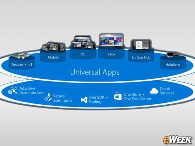 Universal Windows Platform Grows