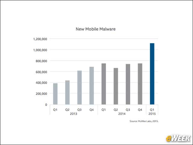 8 - New Mobile Malware Spikes by 49 Percent