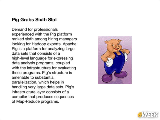 7 - Pig Grabs Sixth Slot