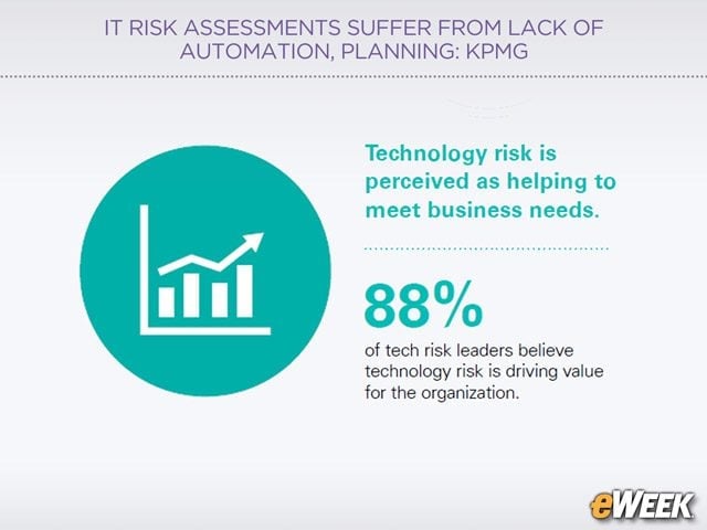 Risk Mitigation Investments to Increase