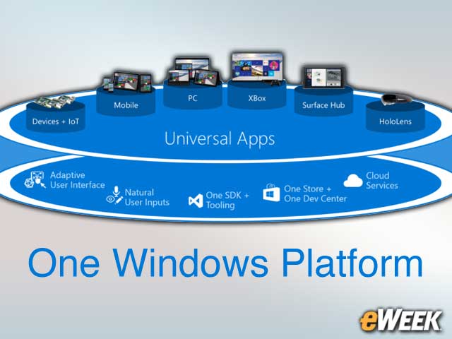 Apps Can Run on Any Windows 10 Device