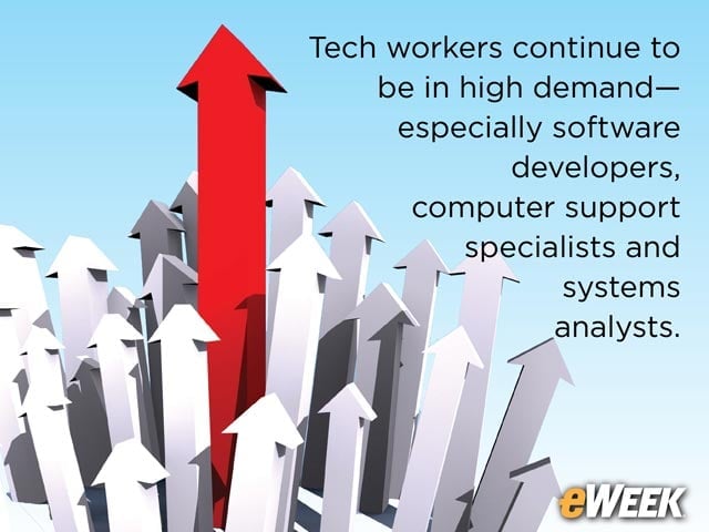 Employers Are Seeking Qualified Candidates