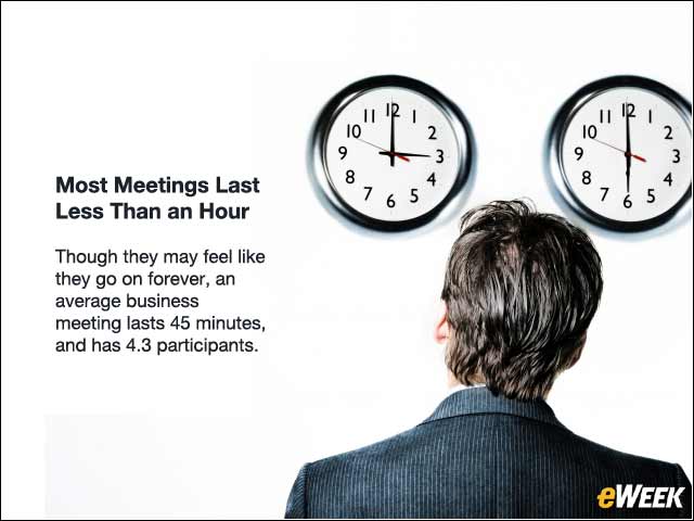 2 - Most Meetings Last Less Than an Hour