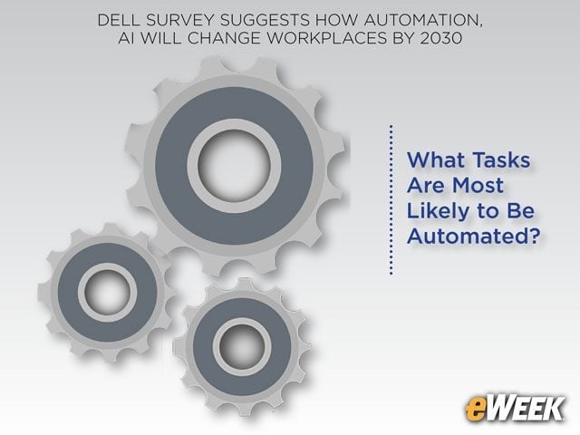 What Tasks Are Most Likely to Be Automated?