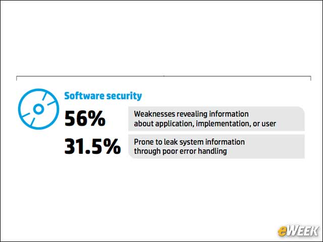 8 - Software Is Leaking Information