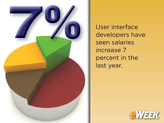 User Experience Matters