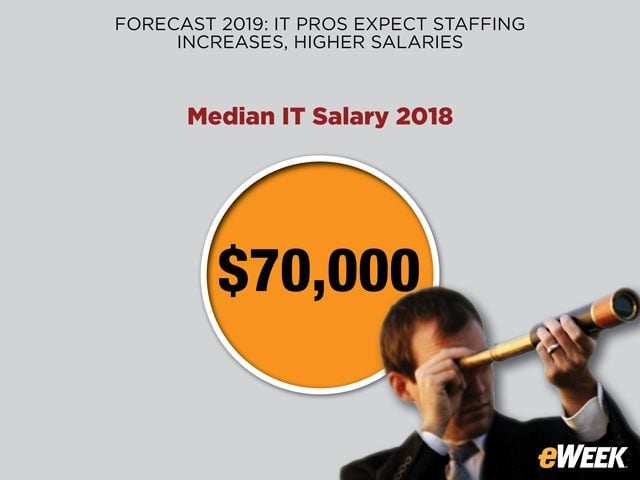 Bigger Employers Offer Bigger Paychecks