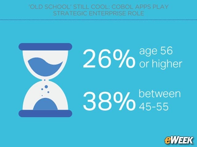 Aging Demographic Raises Concerns