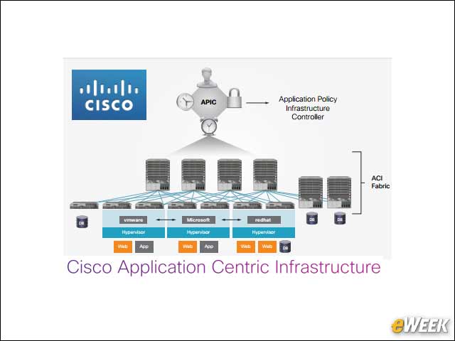 14 - Building Out ACI