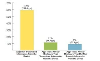 Apple, Google Apps for Kids Aren’t Playing Nice: FTC