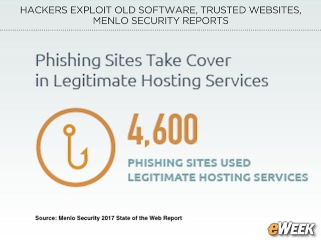 Phishing From Safe Harbors