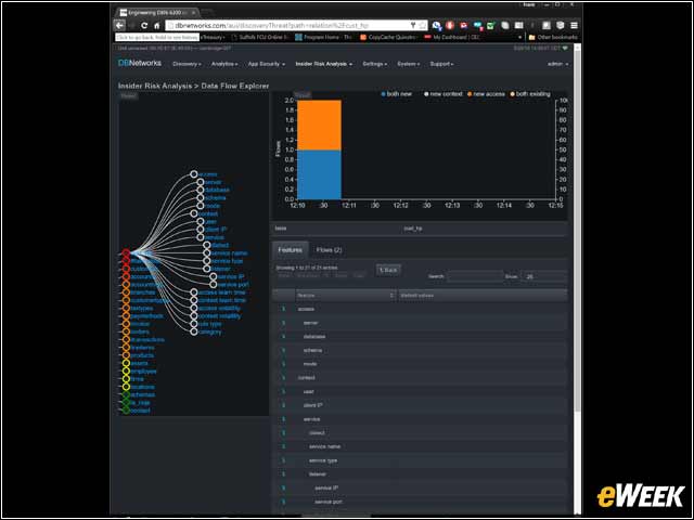 9 - Monitoring a honey pot in data flow explorer