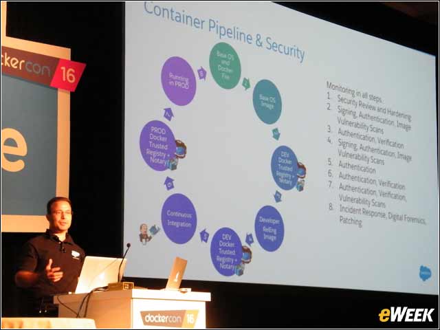 10 - Multiple Elements Involved in Docker Security