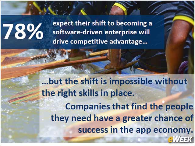 11 - Gaining a Competitive Advantage