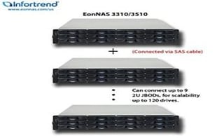 Infortrend EonNAS 3000 Series Aimed at SMBs