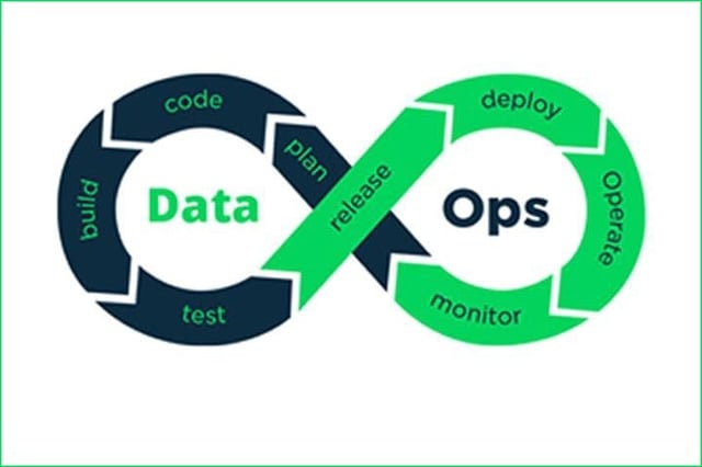 DataOps