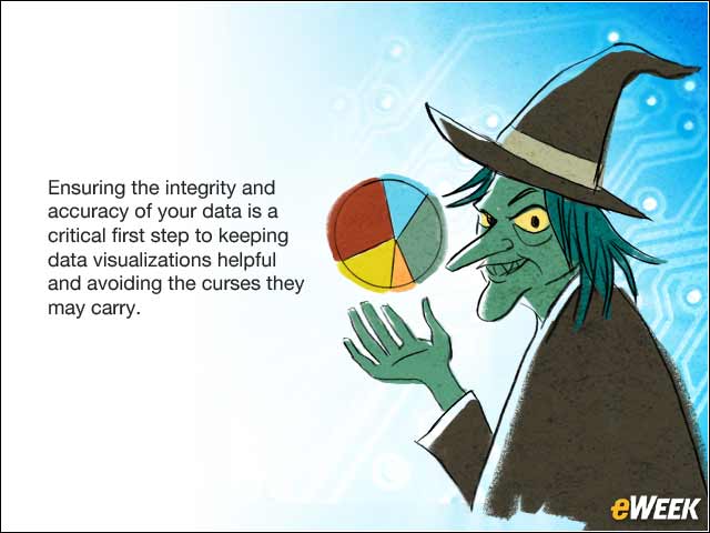 6 - Bewitching Visualizations